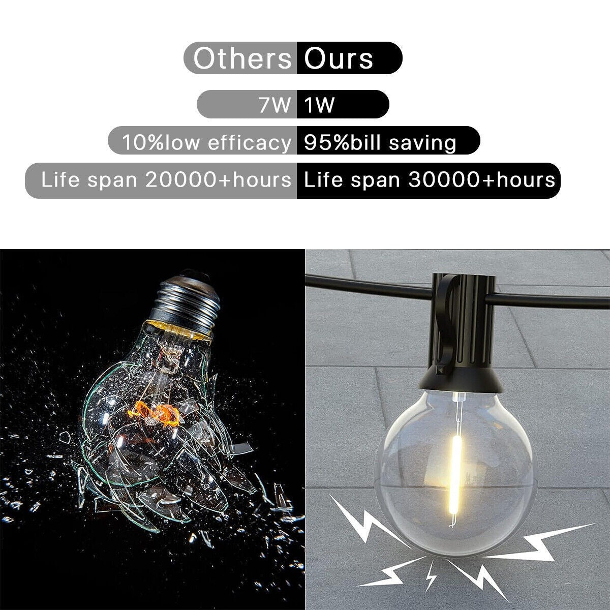 48FT Festoon Outdoor String LED Light Mains Powered 1W Bulbs(50Pcs)Garden Light