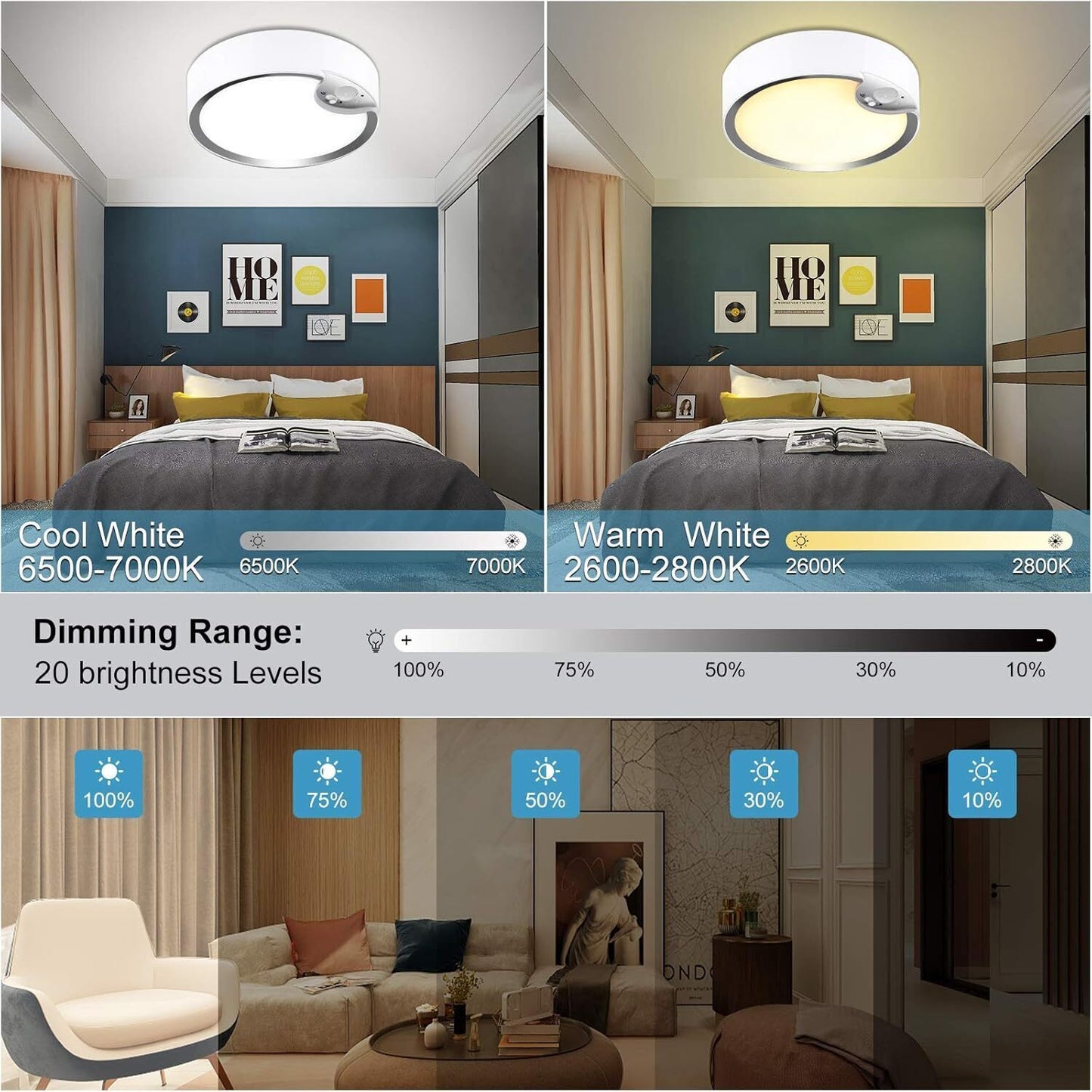 Motion Sensor Ceiling Light Battery Operated Dimmable Light w/Remote for Bedroom