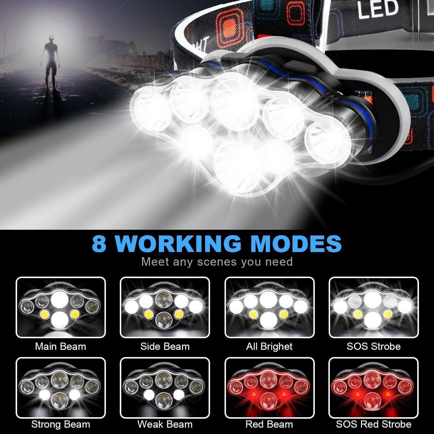 LED Head Torch IPX5 Headlight 18000 Lumens 8 Modes Headlamp for Camping,Fishing