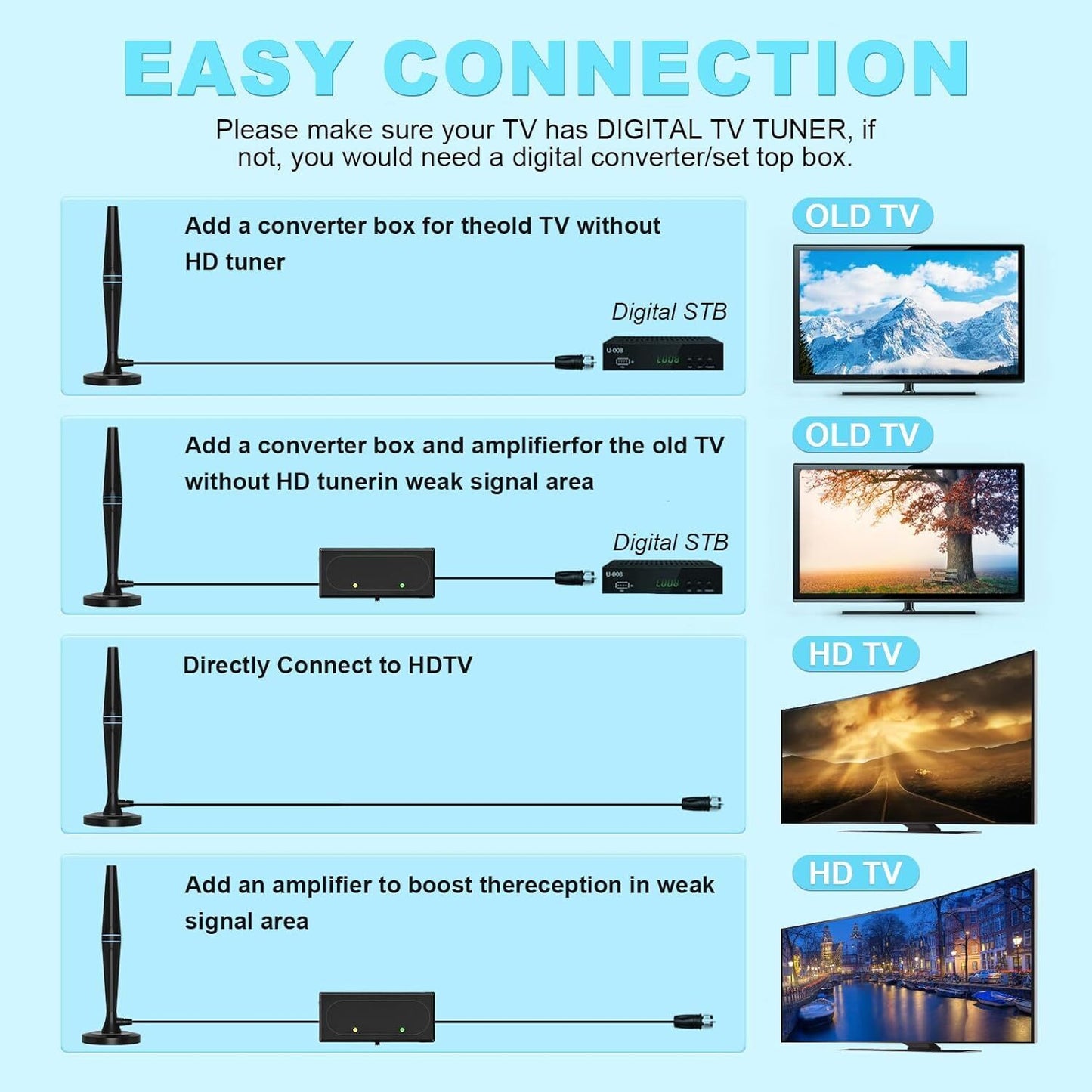 TV Aerial-Digital Indoor TV Aerial with Amplifier Signal Booster-250+Miles Range