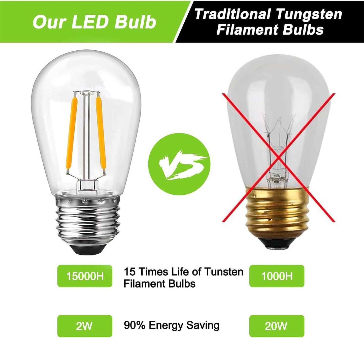 15 Pack E27 2W S14 LED Edison Screw Bulb, For Outdoor String Lights,Festival