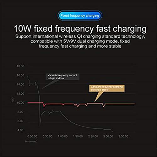 Wireless Car Charger Fast Charging Mobile Phone Holder Dashboard Mount UK