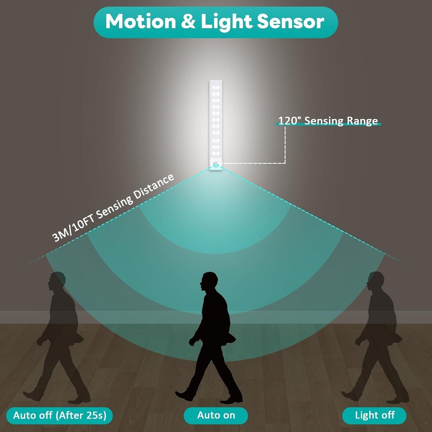 2 Pack Under Cupboard Kitchen Lights,40 LED 20cm Motion Sensor Cabinet Lights
