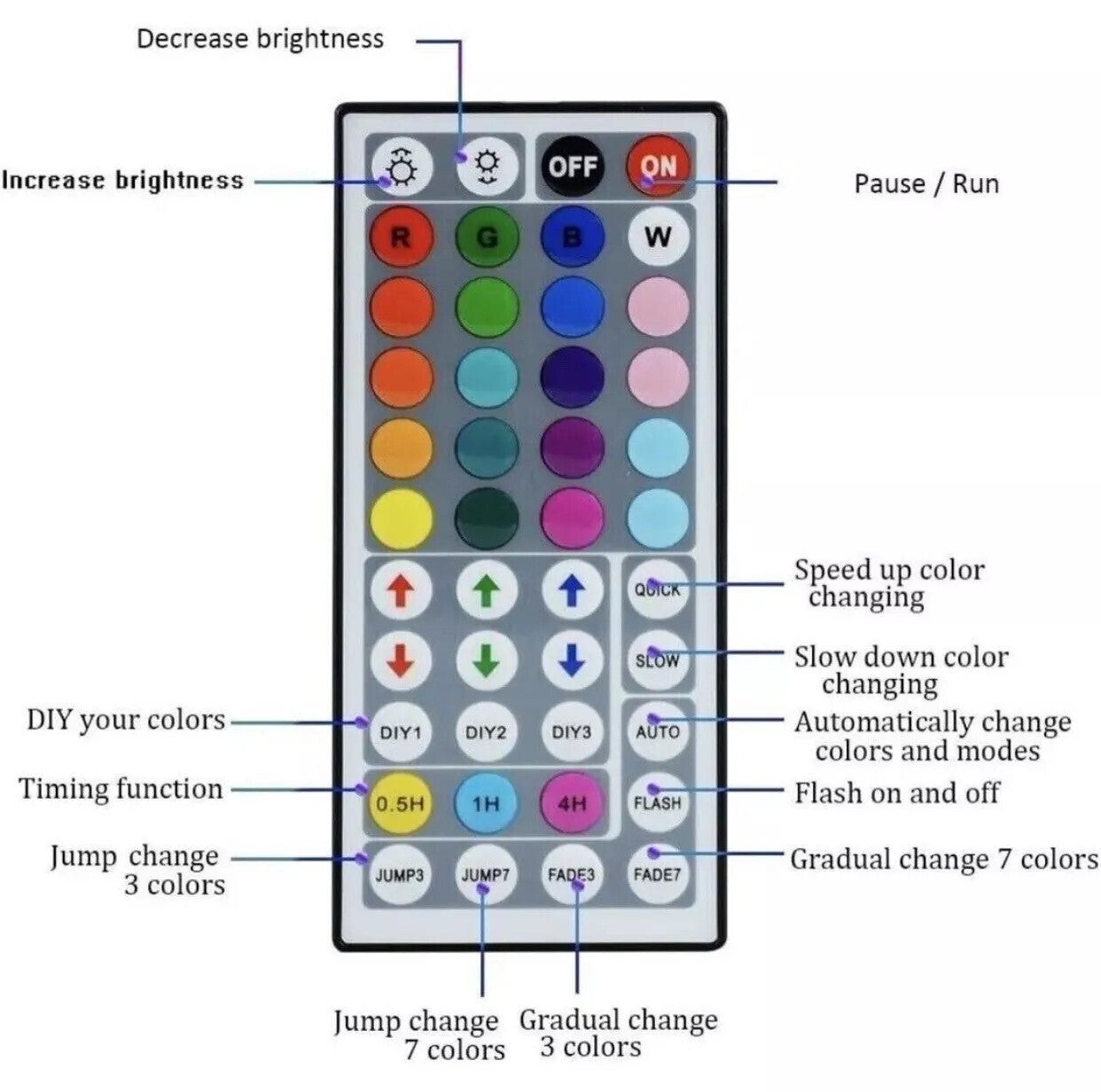 32FT Lighting LED Strip Lights with Remote,RGB Colour Changing Light,APP Control