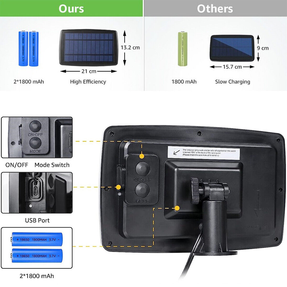 7.5M/25ft Solar String Ball Lights 25 Waterproof G40 LED Bulb 4 Modes for Garden